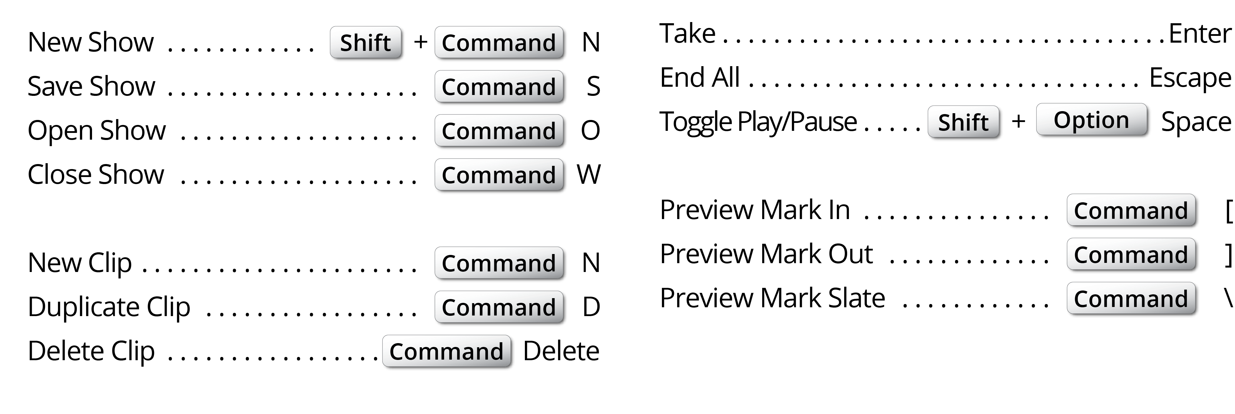 Top Keyboard Commands