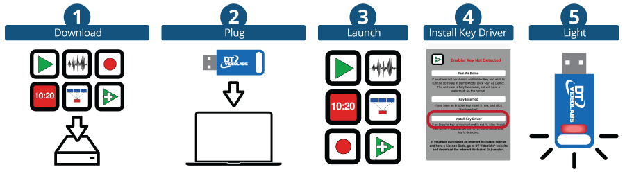 DT Videolabs 12-key PlaybackPro Controller