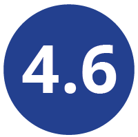 4.6