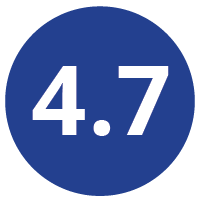 4.7