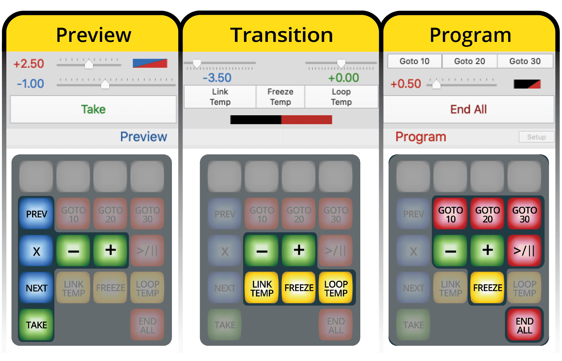 Operaing Modes