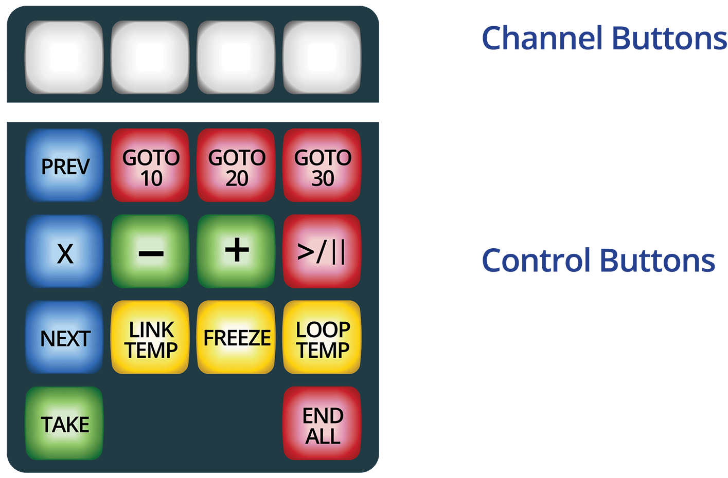 Button Overview