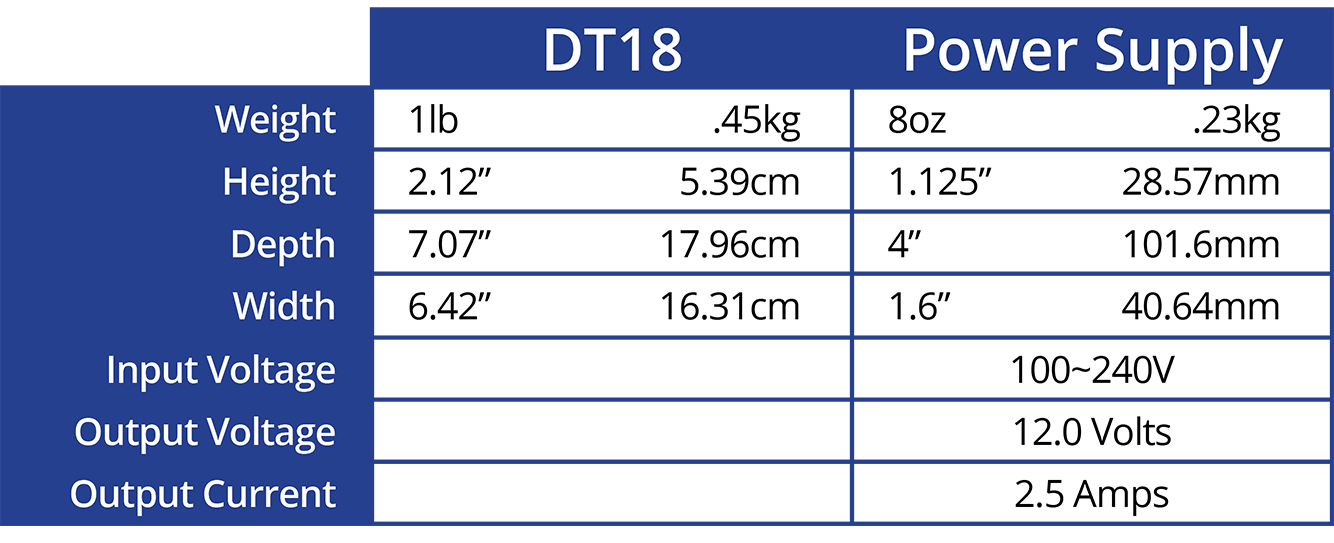 Technical Specifications