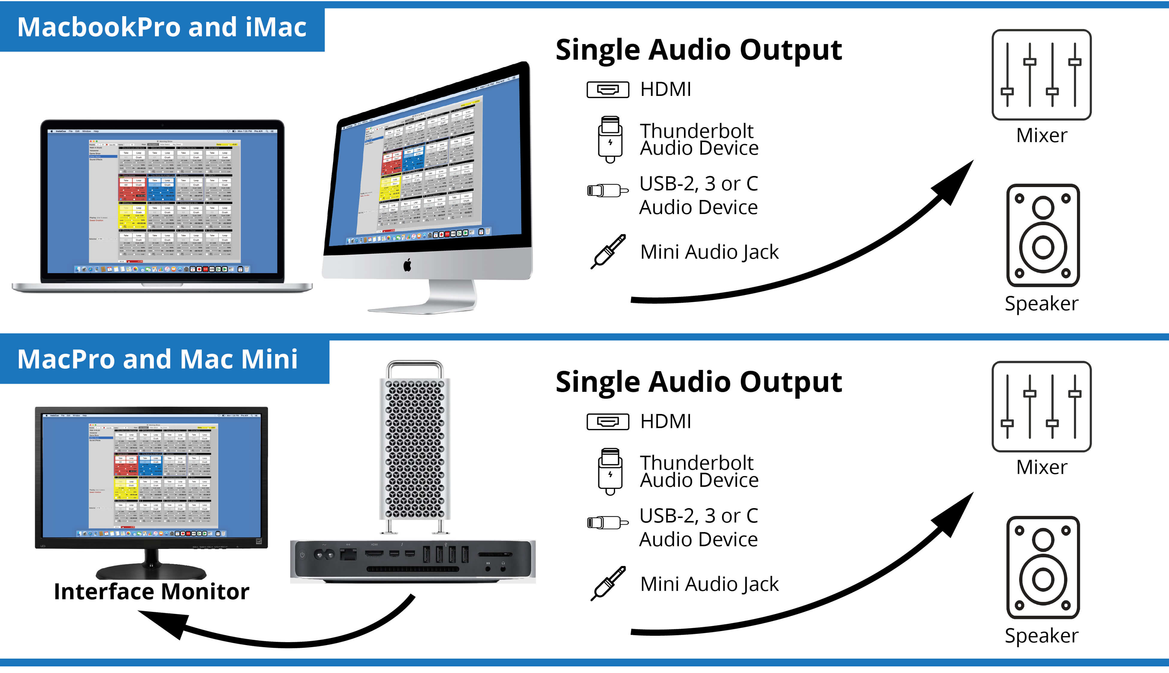 General Hardware Setup