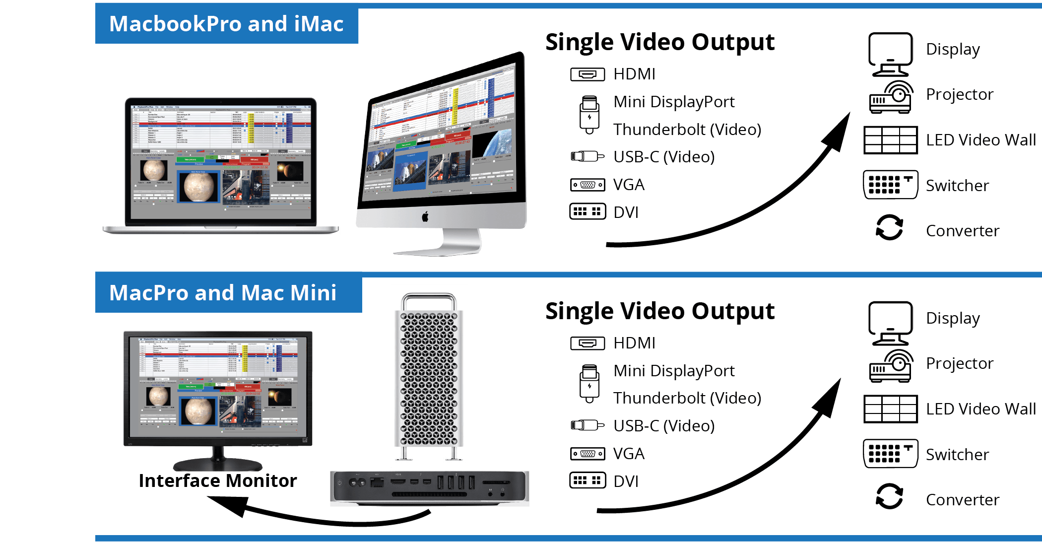 General Hardware Setup