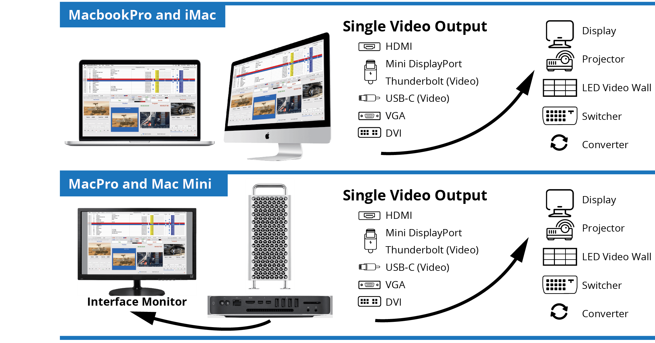 General Hardware Setup