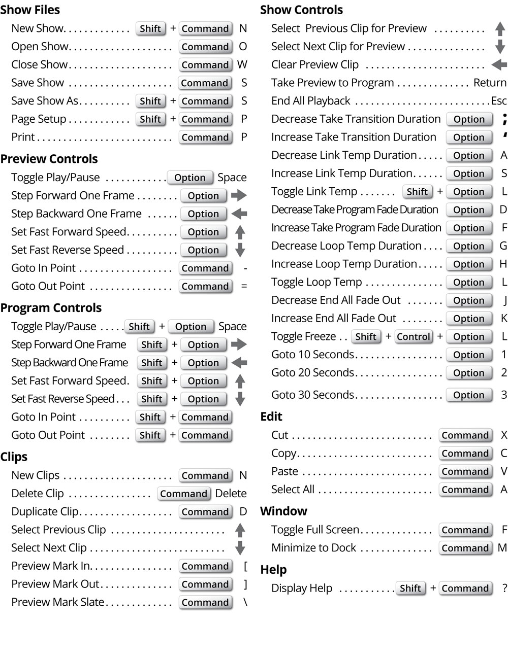 All Keyboard Commands