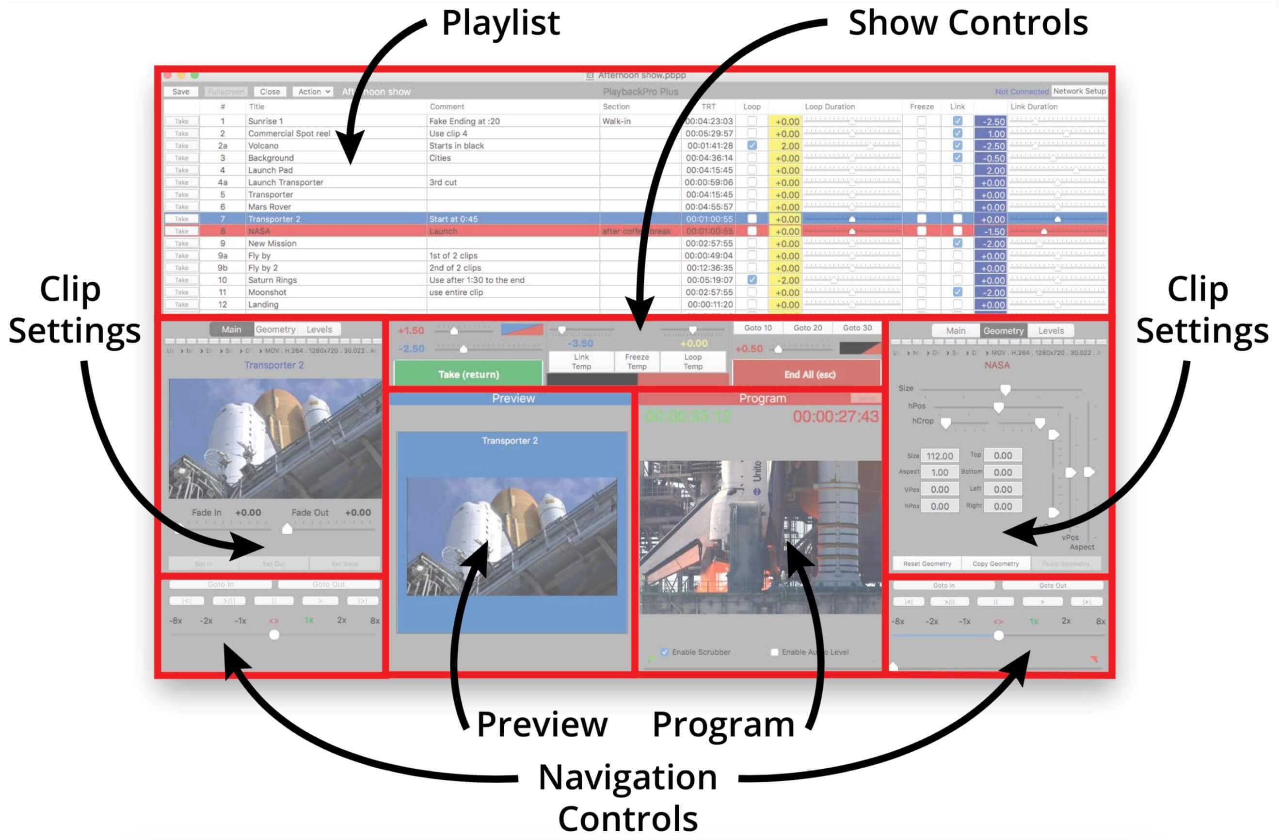 Screen Layout