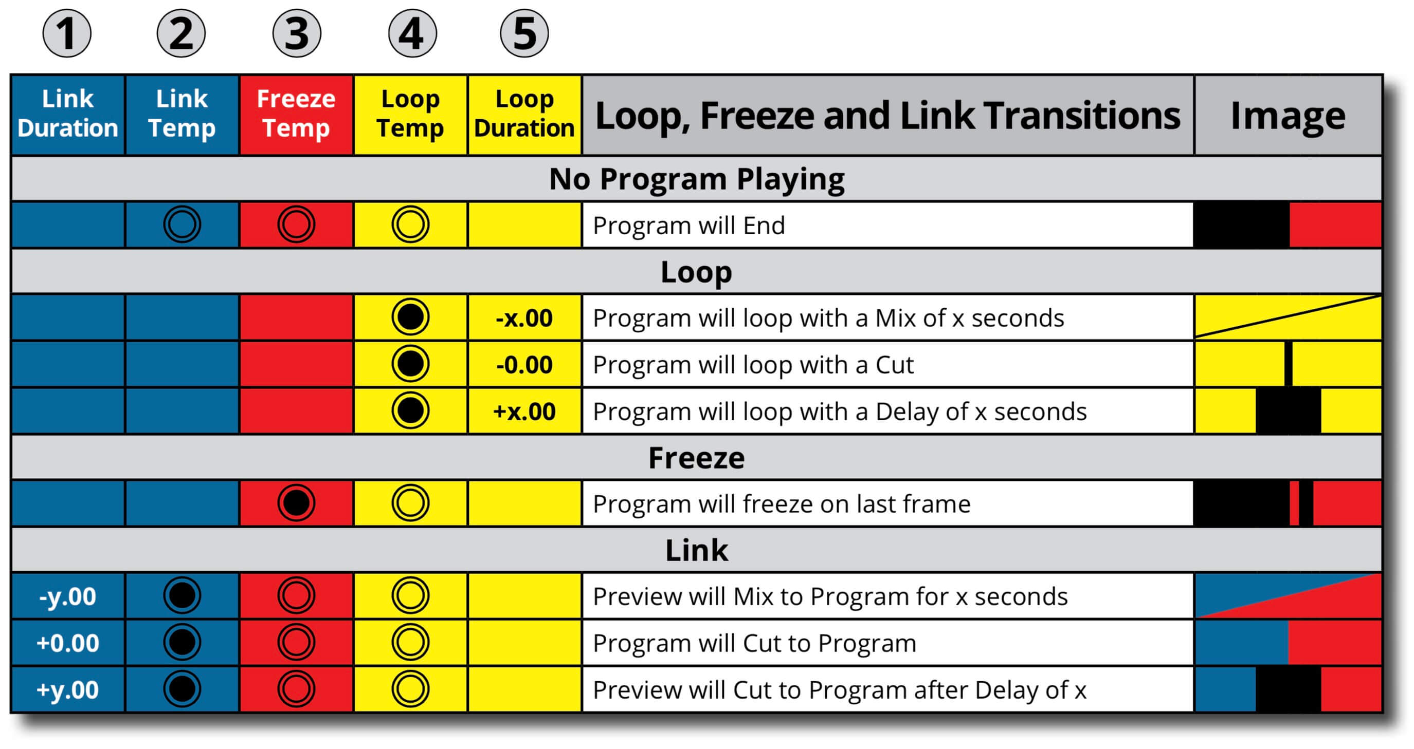 Program's End'