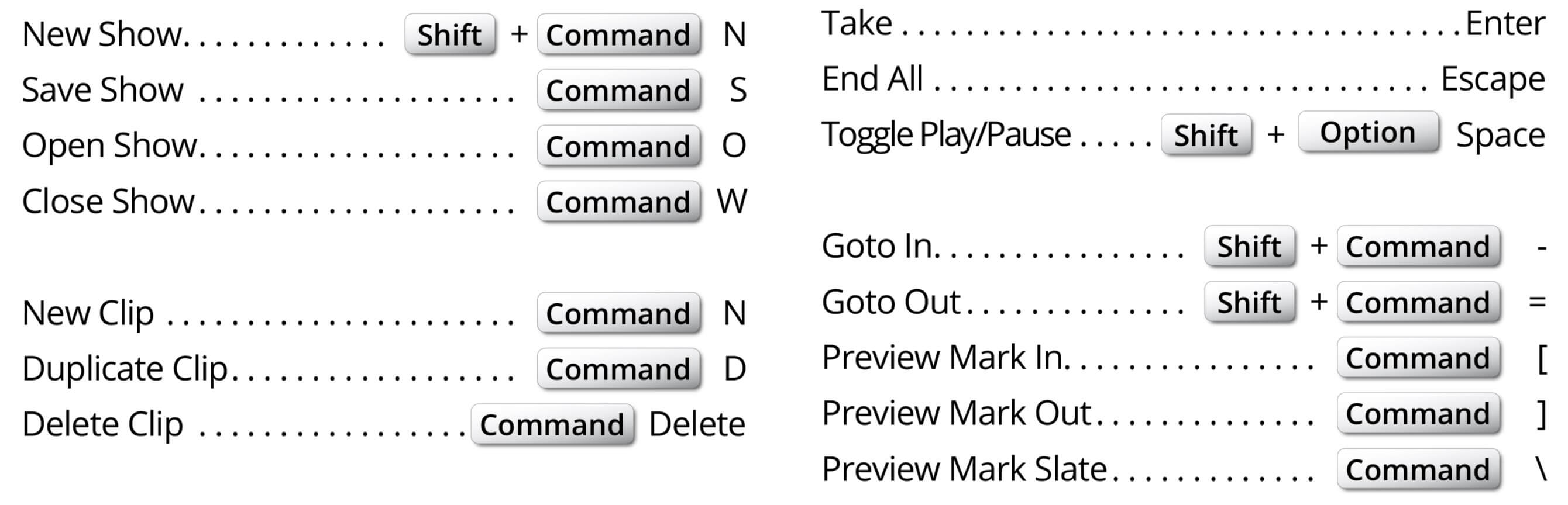 Top Keyboard Commands