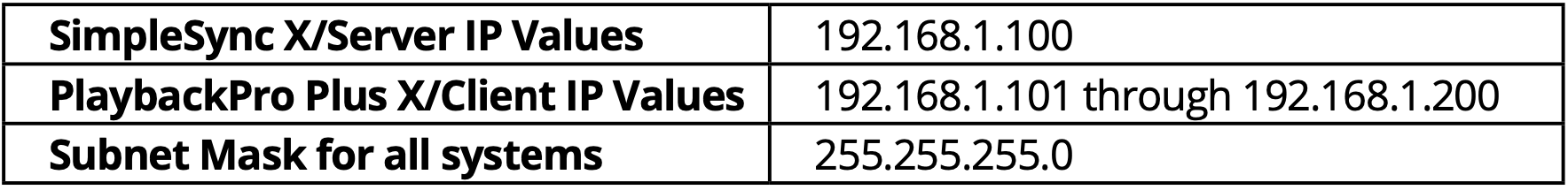 IP Values