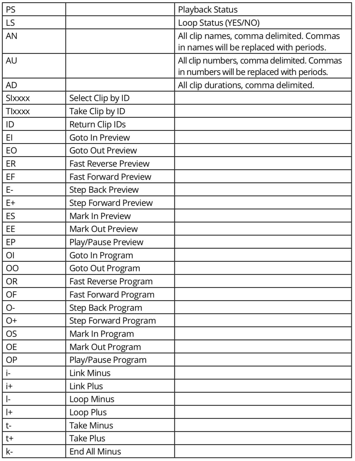 Keyboard Commands