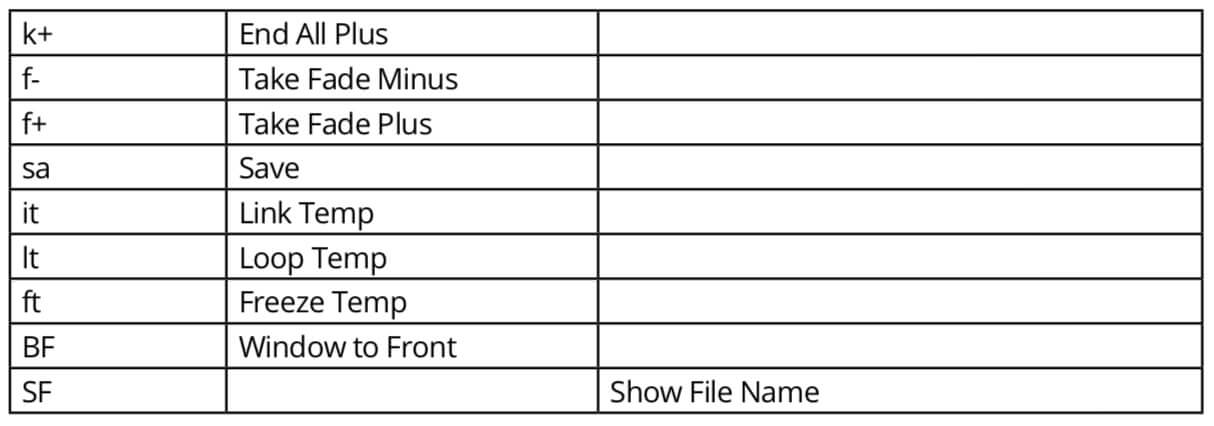 Keyboard Commands